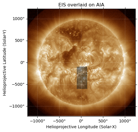 EIS overlaid on AIA