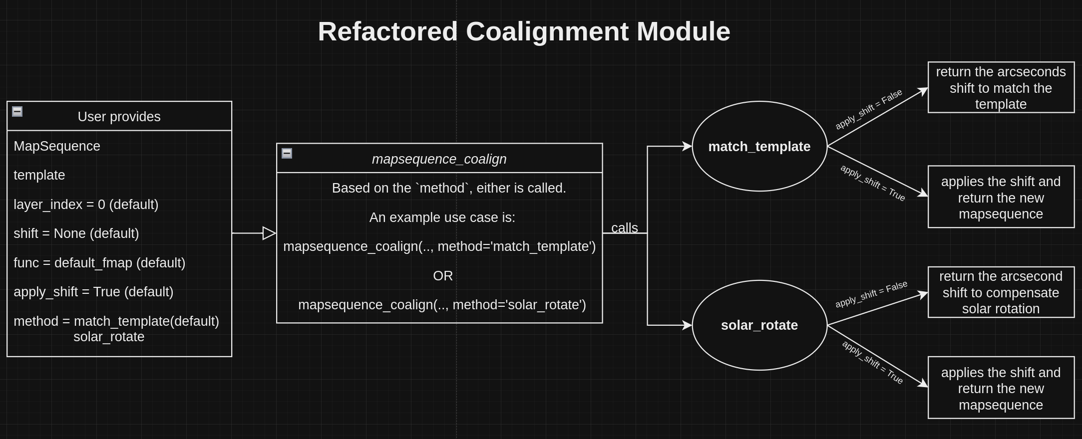 Naive Refactor